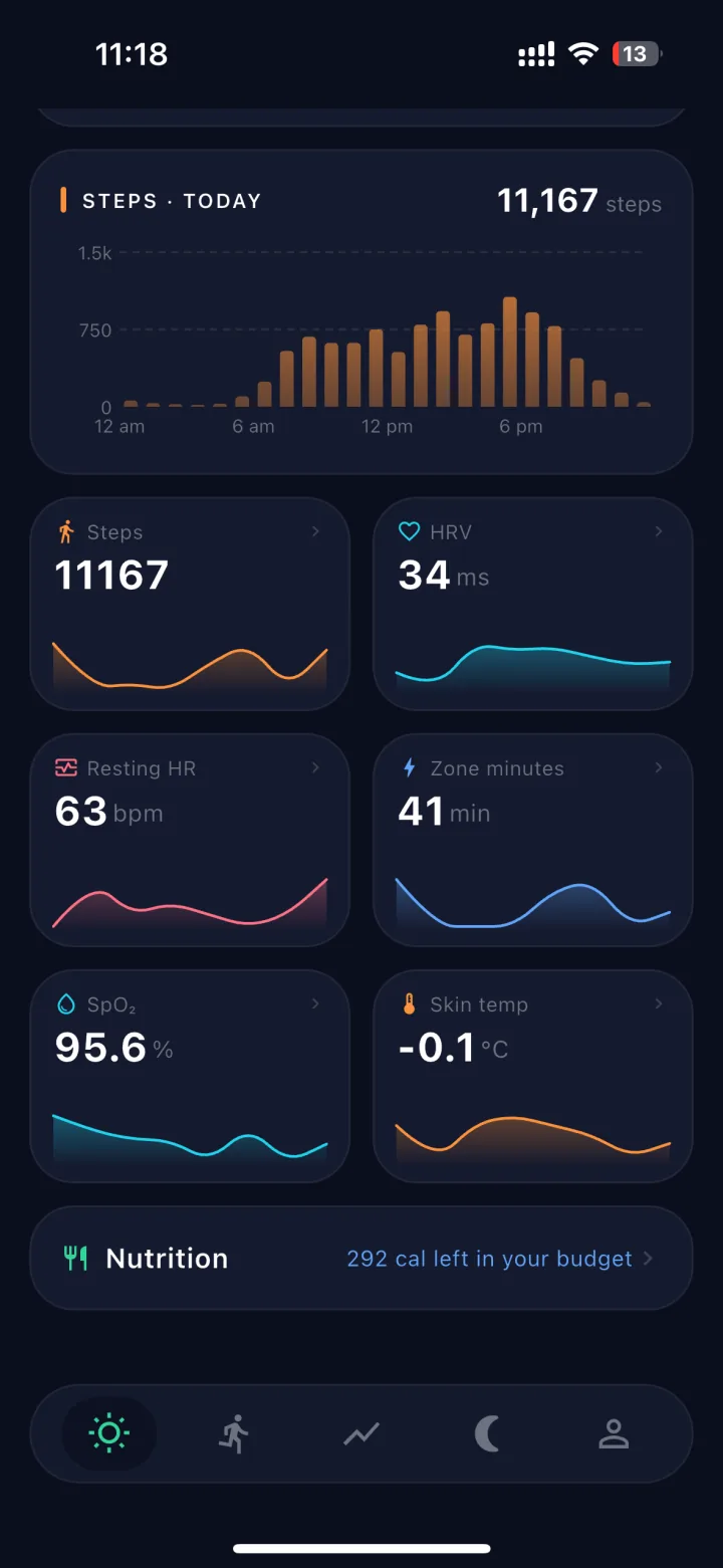 Apex Trace metric cards: steps, heart-rate variability, resting heart rate, zone minutes, SpO2 and skin temperature