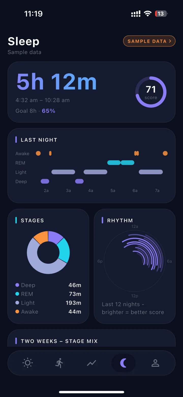 Apex Trace Sleep screen: sleep duration and goal, stage breakdown, hypnogram and two-week sleep rhythm chart